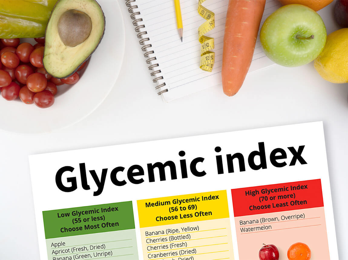 глікемічний індекс